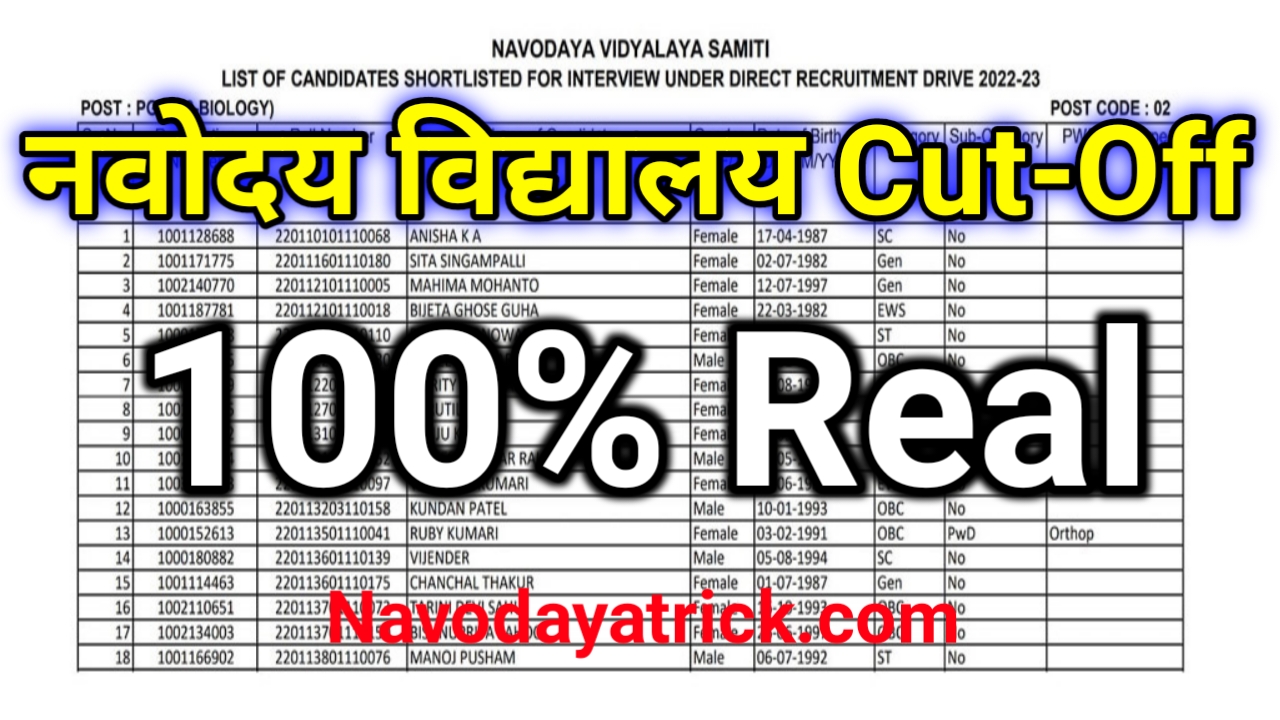 Navodaya Cut-Off Marks: इतने नंबर पर होगा सिलेक्शन पक्का, यहाँ से चेक करें Real Cut-Off