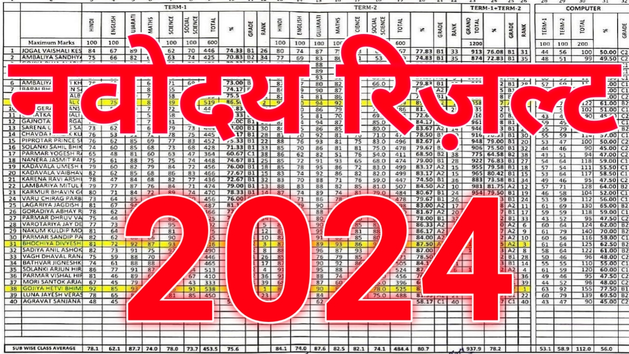 नवोदय रिजल्ट आ गया तुरंत चैक करे: JNVST Result 2024 