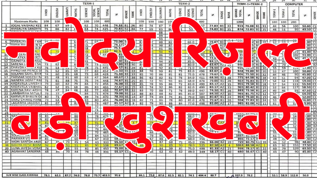 नवोदय रिजल्ट आ गया तुरंत चैक करे: JNVST Result 2024 