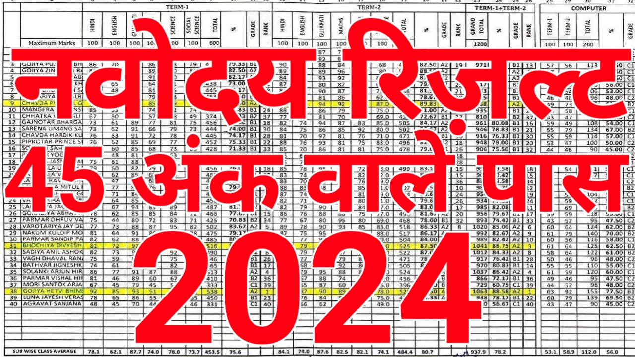 नवोदय रिजल्ट आ गया तुरंत चैक करे: JNVST Result 2024 