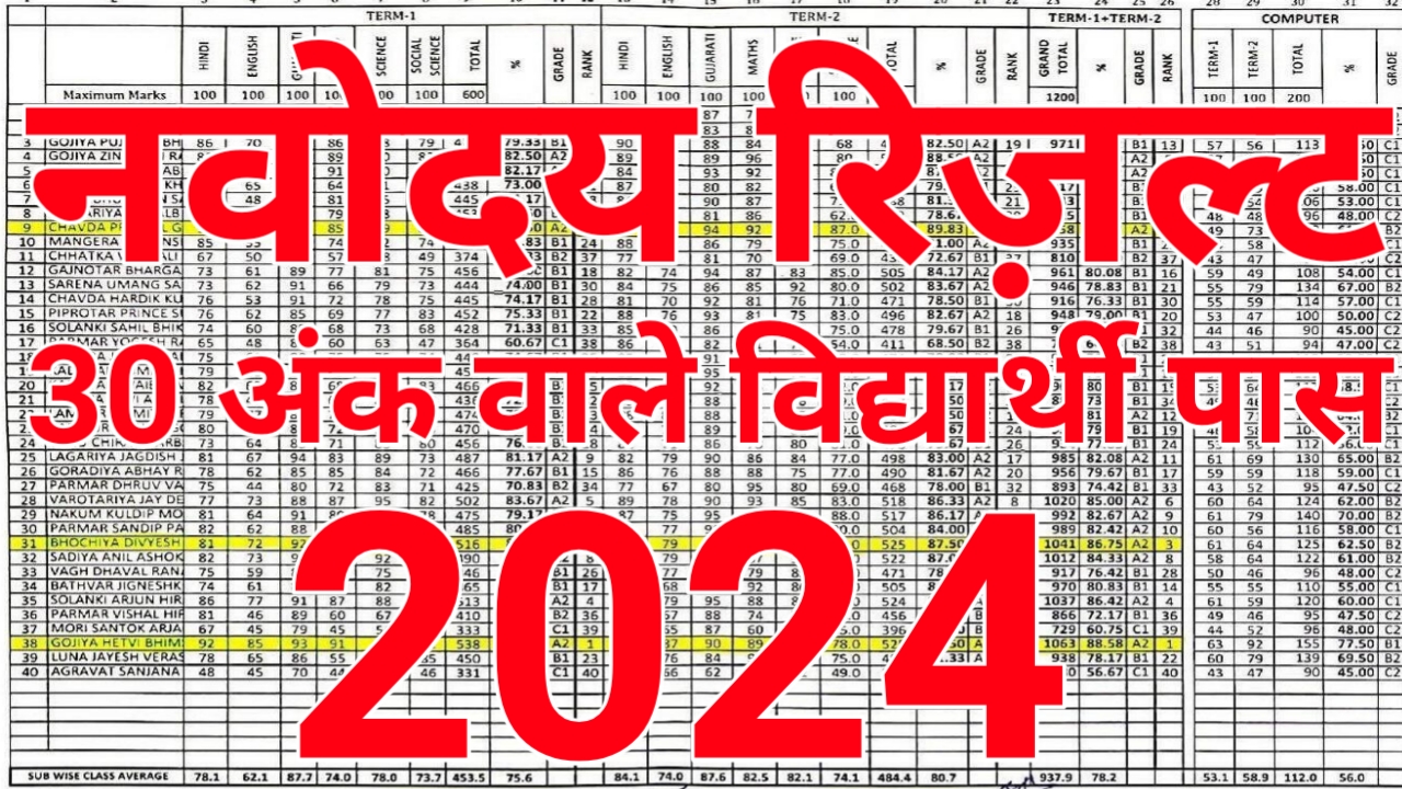 नवोदय रिजल्ट आ गया तुरंत चैक करे: JNVST Result 2024 