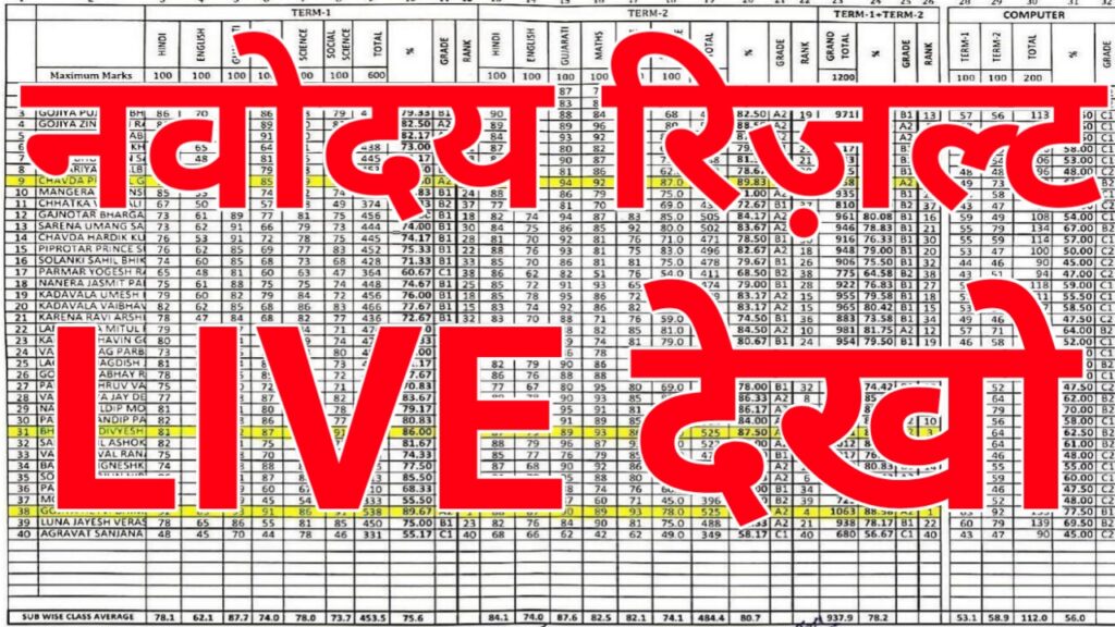 नवोदय रिजल्ट आ गया तुरंत चैक करे: JNVST Result 2024