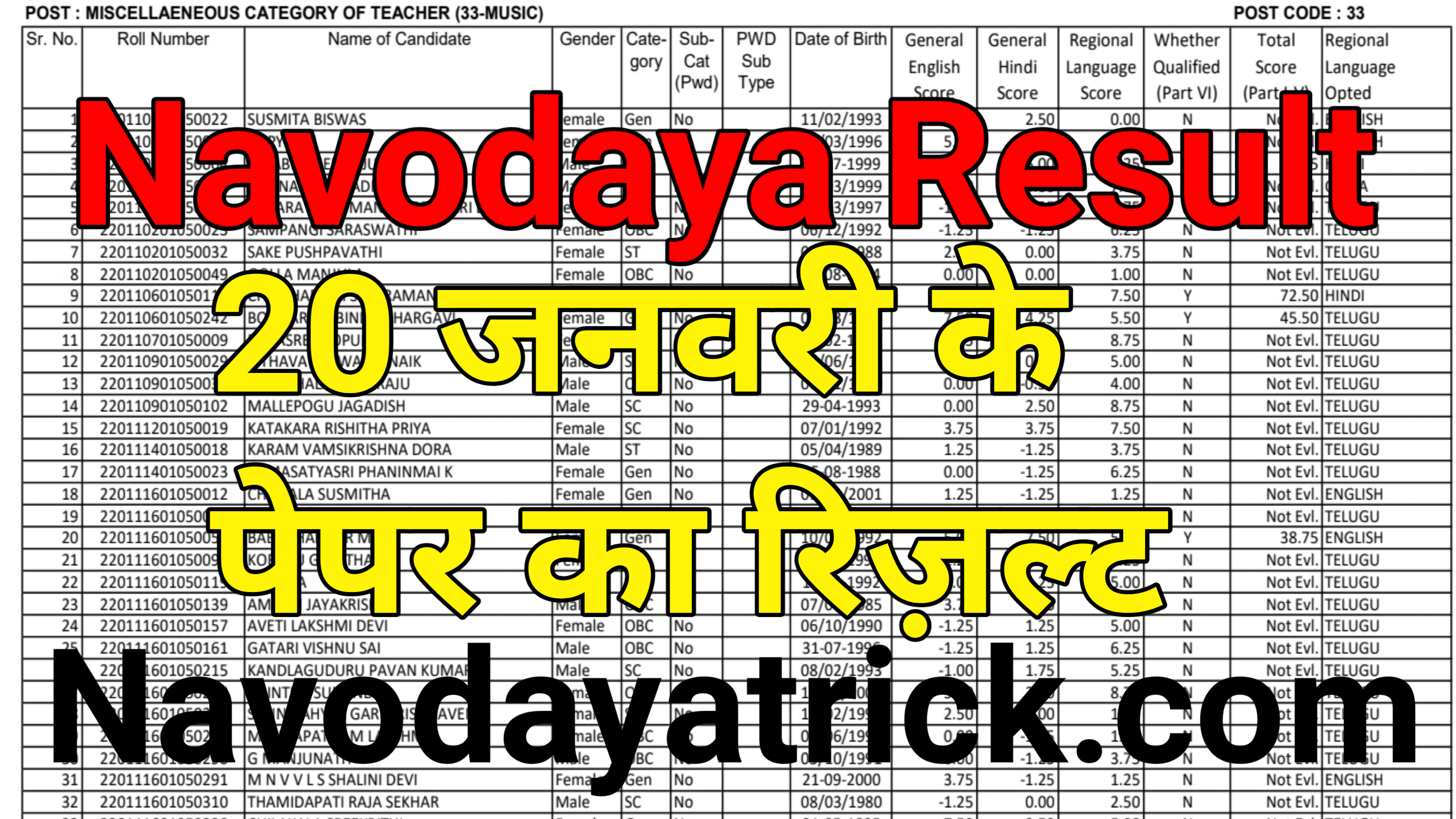 navodaya result declared: नवोदय कट-ऑफ