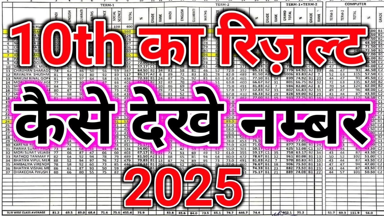 UP Board Result:कैसे देखें यूपी बोर्ड रिजल्ट