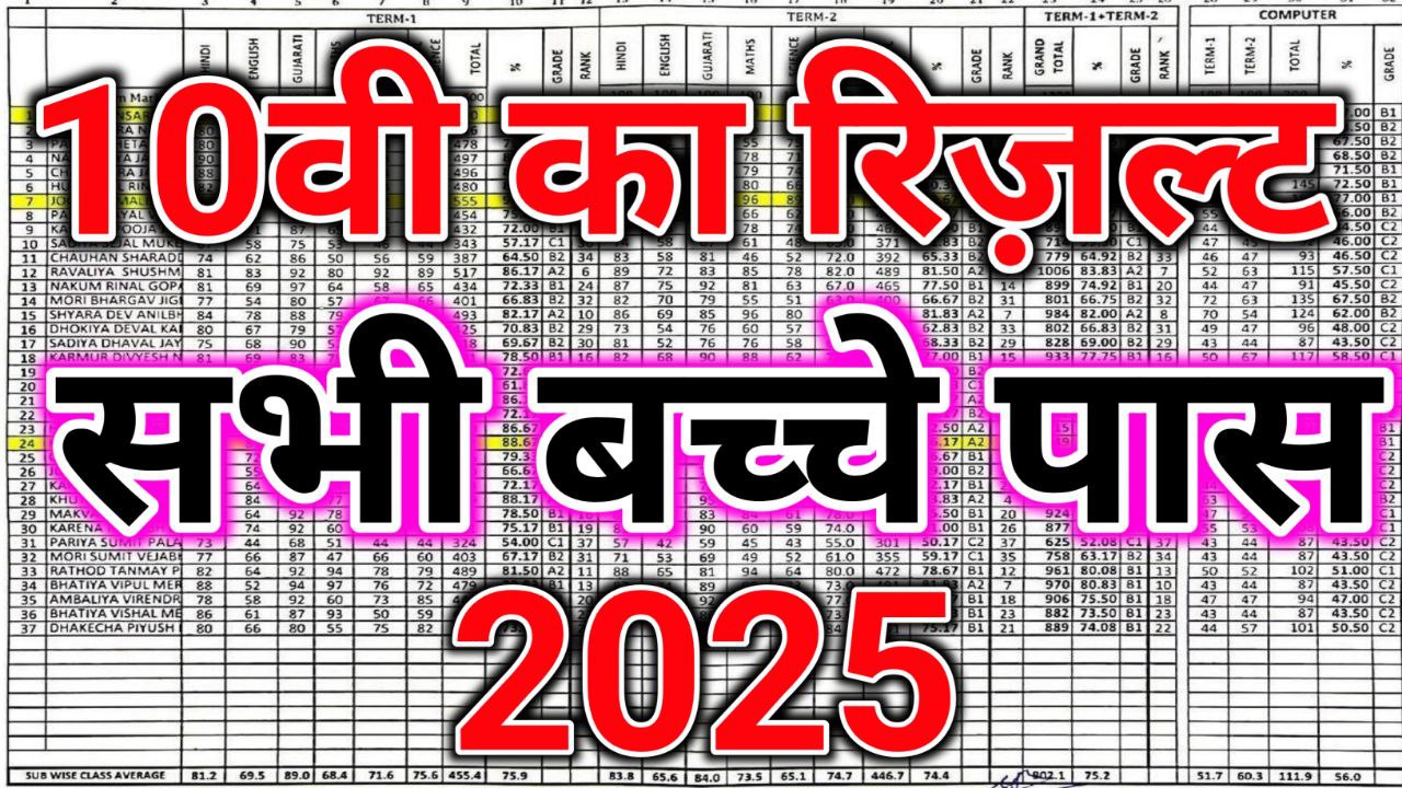 UP Board Result:कैसे देखें यूपी बोर्ड रिजल्ट