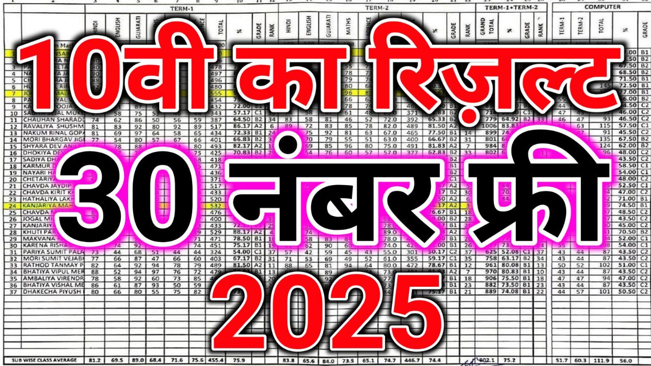 UP Board Result:कैसे देखें यूपी बोर्ड रिजल्ट