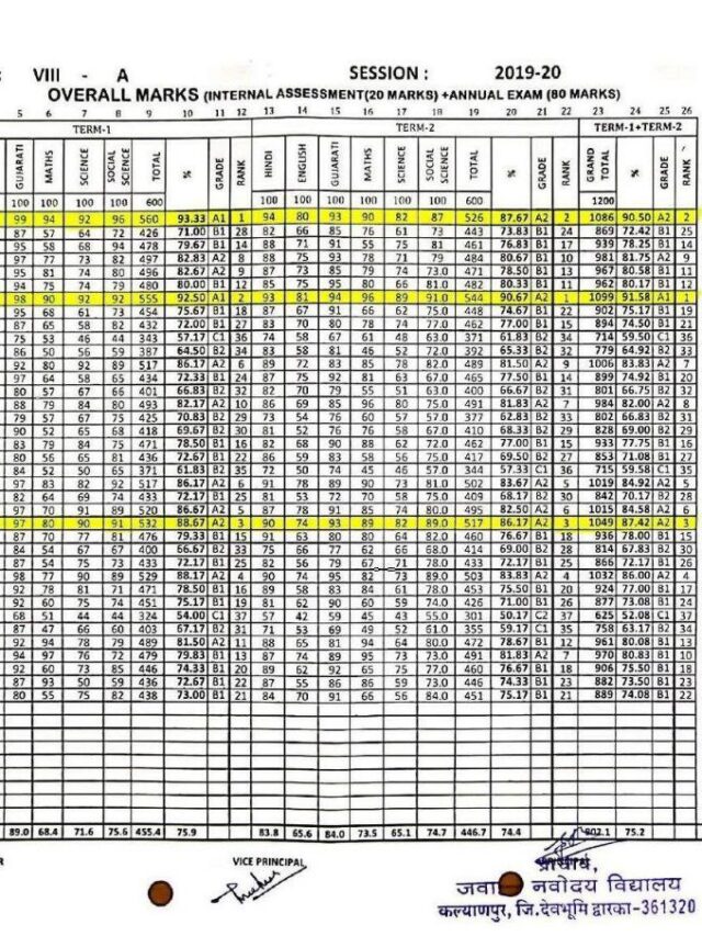 Navodaya result 2025