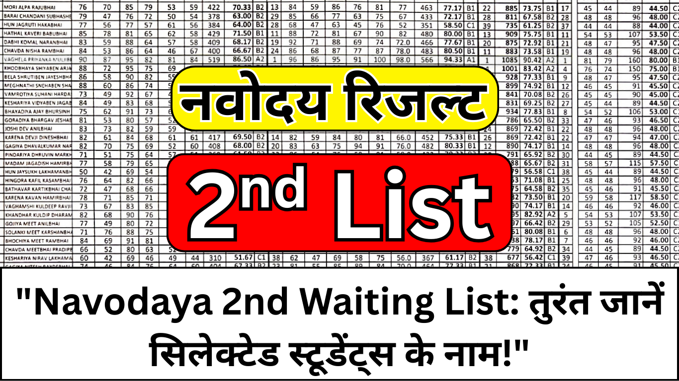 "Navodaya 2nd Waiting List: तुरंत जानें सिलेक्टेड स्टूडेंट्स के नाम!"