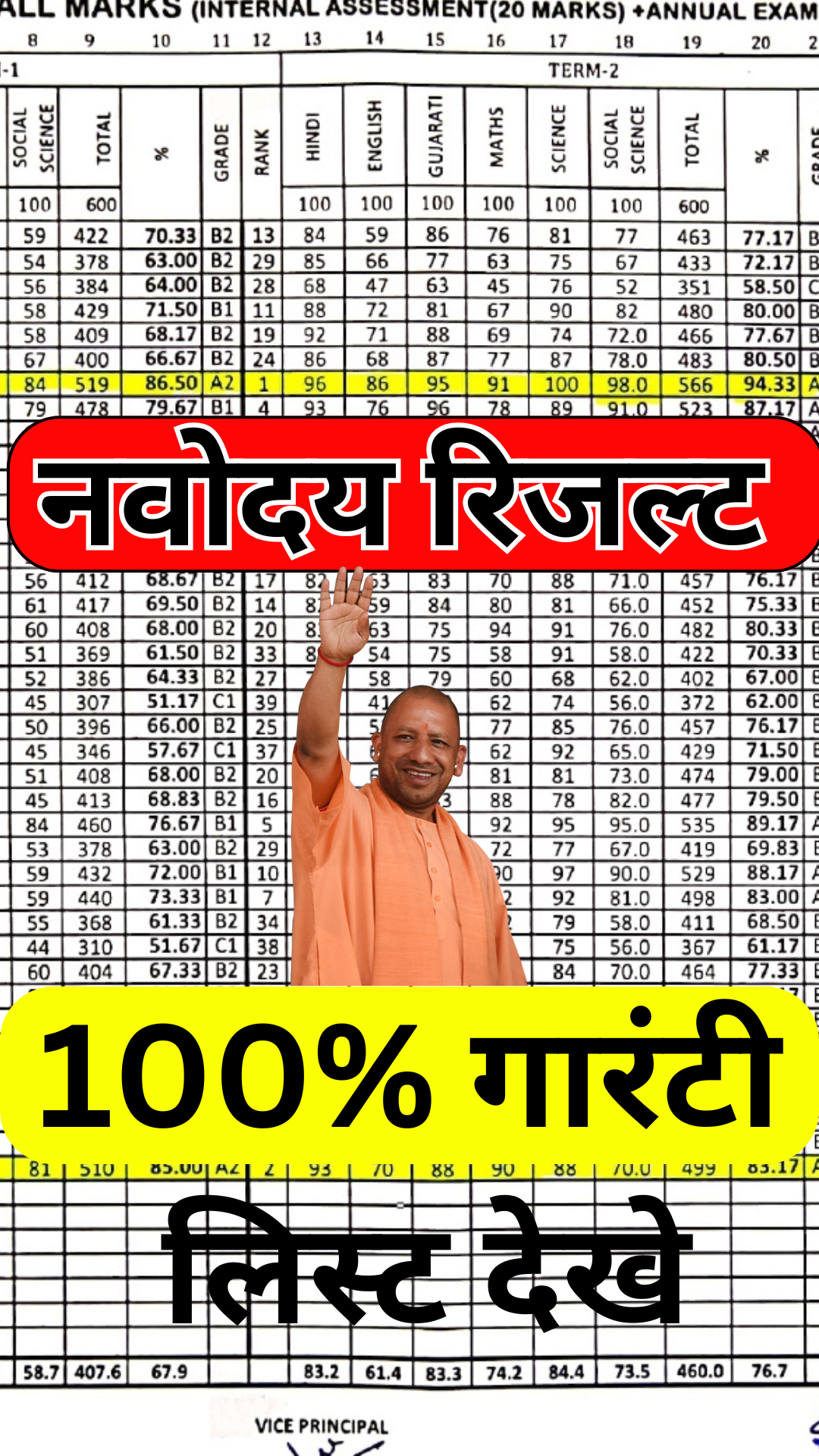 Jawahar Navodaya Vidyalaya Result 2025: Selected Students List, Cutoff, and Next Steps