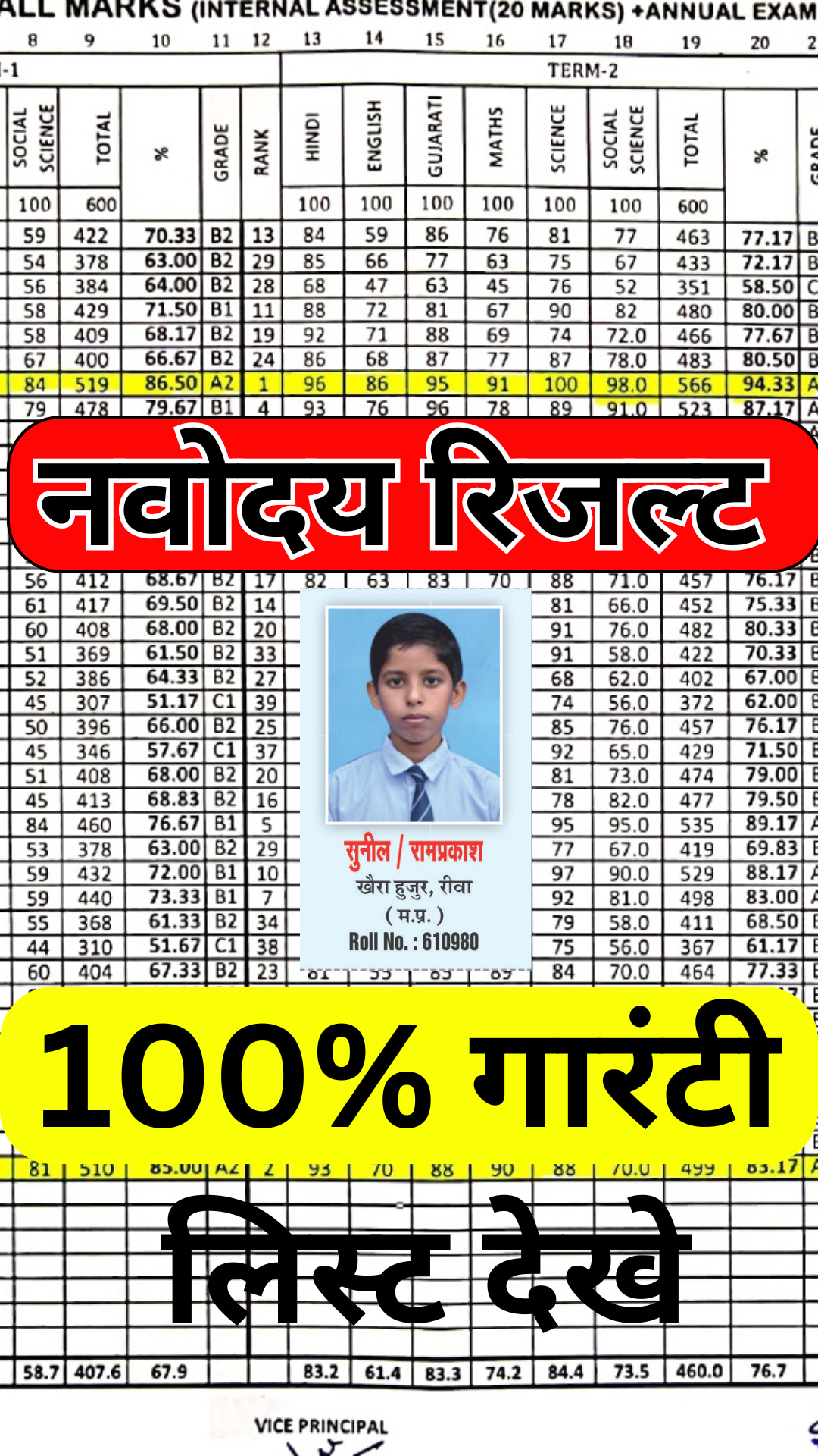 नवोदय विद्यालय परिणाम 2025: पूरी प्रक्रिया, दस्तावेज़ सत्यापन और आगे की तैयारी की गाइड"