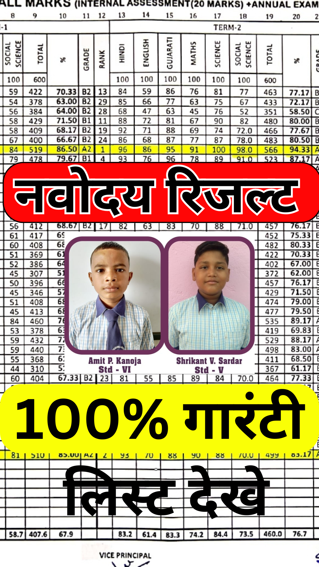 नवोदय विद्यालय परिणाम 2025: अभी-अभी घोषित, देखें आपका रिज़ल्ट