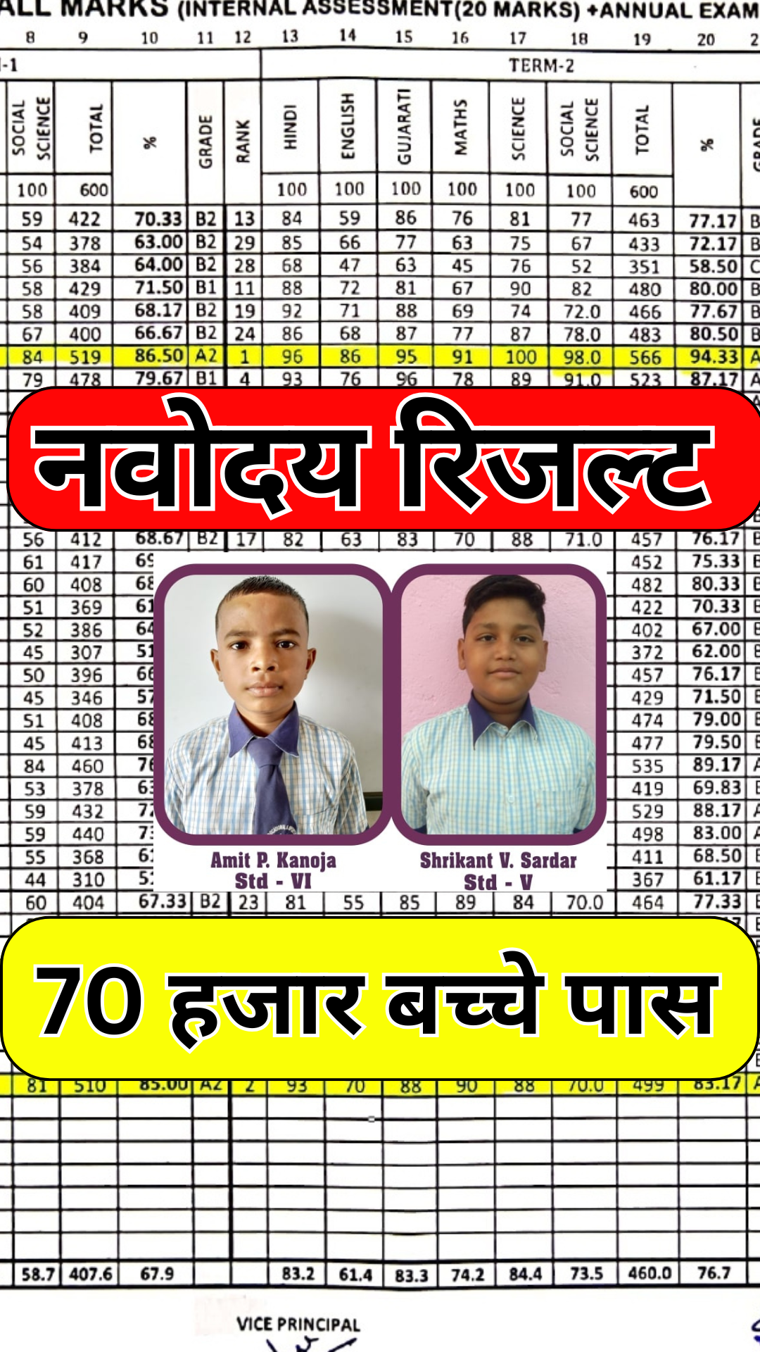 नवोदय विद्यालय परिणाम 2025: 70,000 छात्र सफल – अभी-अभी जारी हुआ रिज़ल्ट