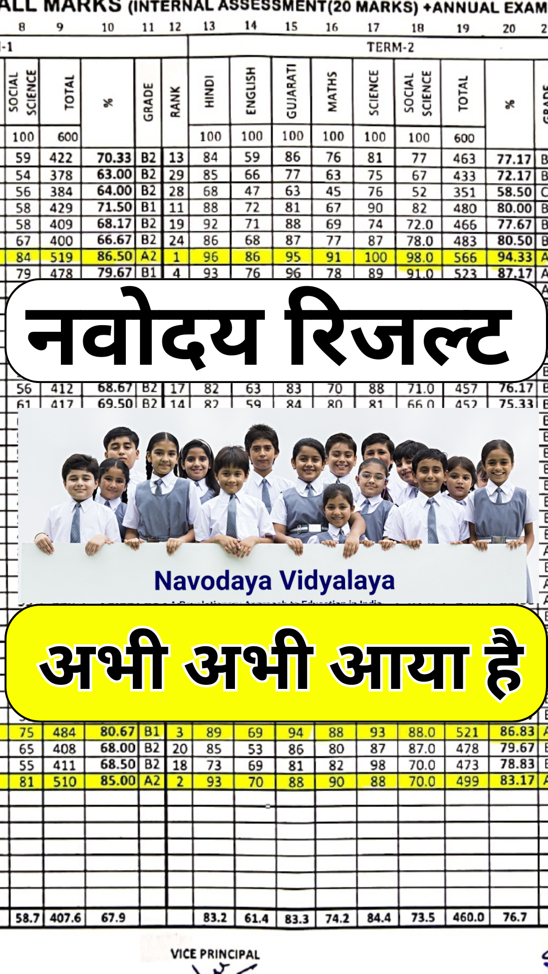 नवोदय विद्यालय परिणाम 2025 – अभी आया है! तुरंत चेक करें