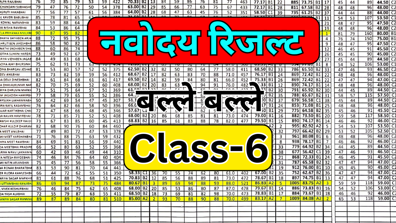 नवोदय विद्यालय रिजल्ट (2025)