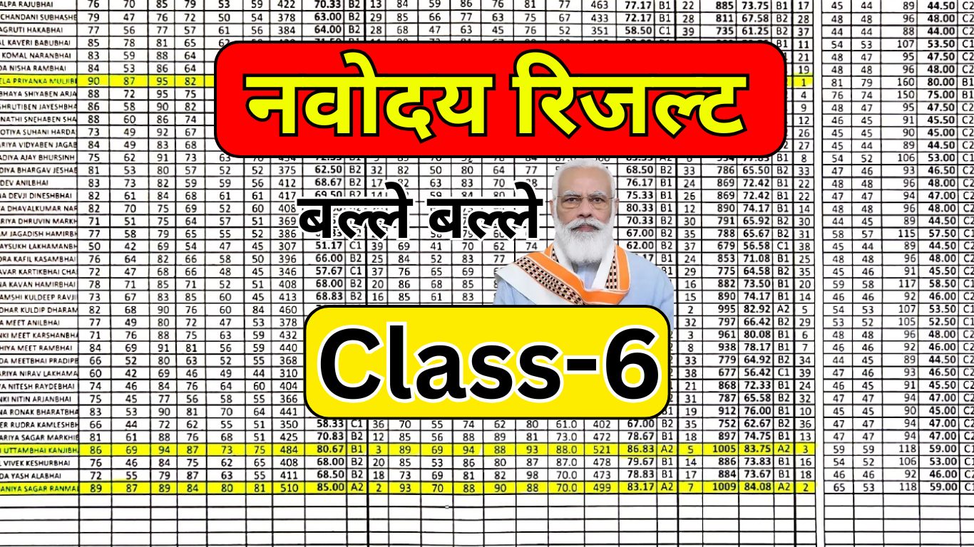 Navodaya 2025 का धमाका – जानें किसका हुआ सिलेक्शन!