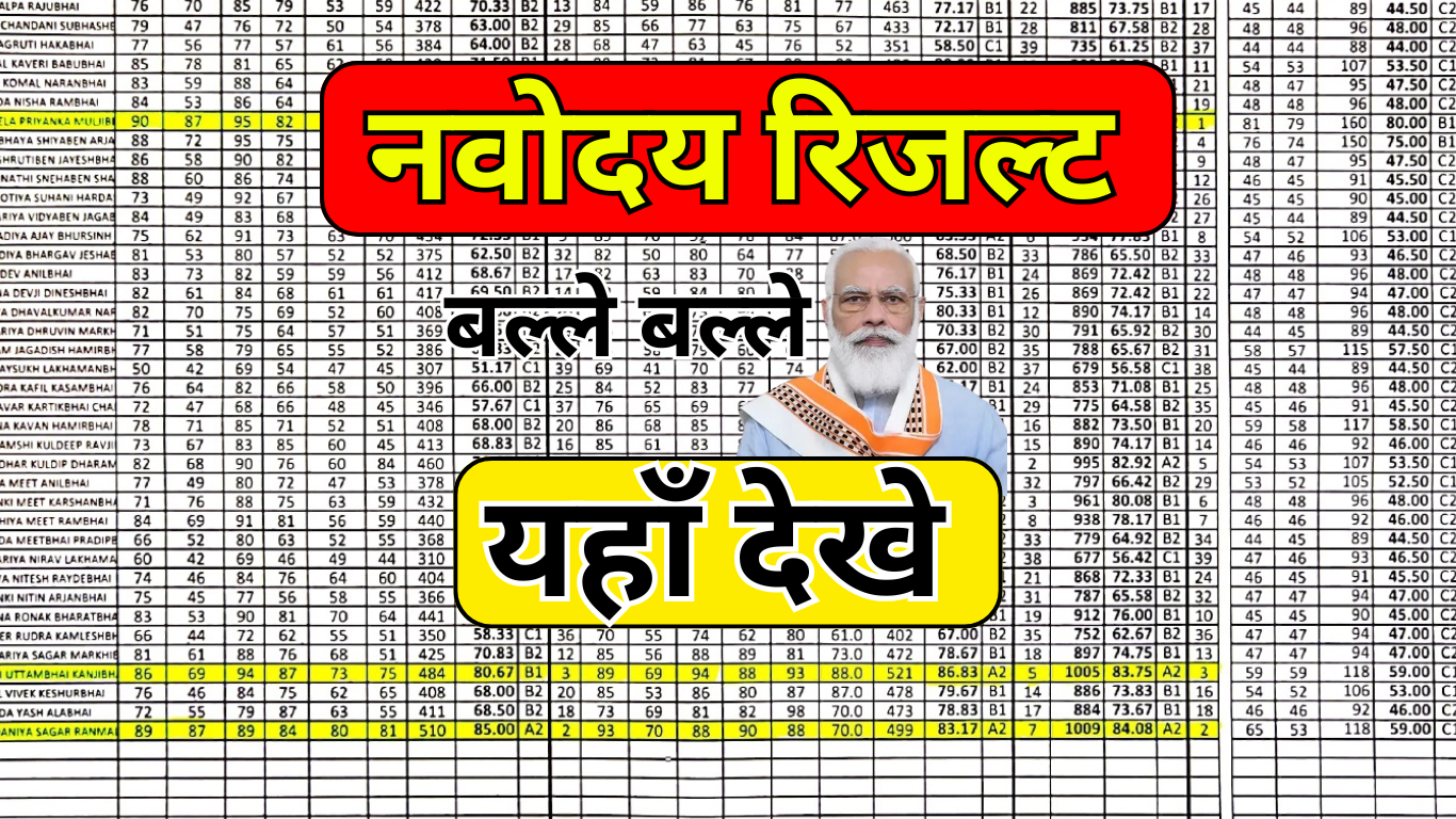 Navodaya Vidyalaya Result 2025 LIVE – पास हुए बच्चों की लिस्ट देखें!
