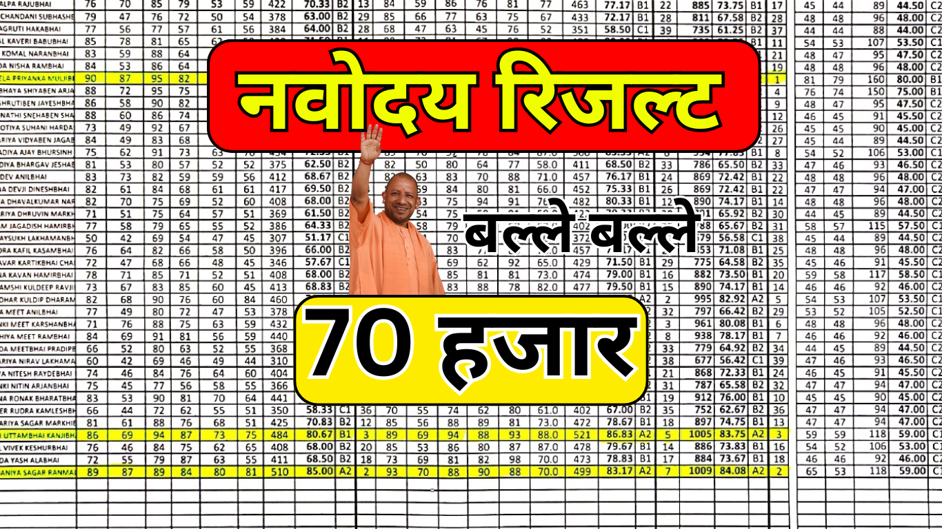 Navodaya Result 2025: 1 क्लिक में देखें सिलेक्शन लिस्ट!