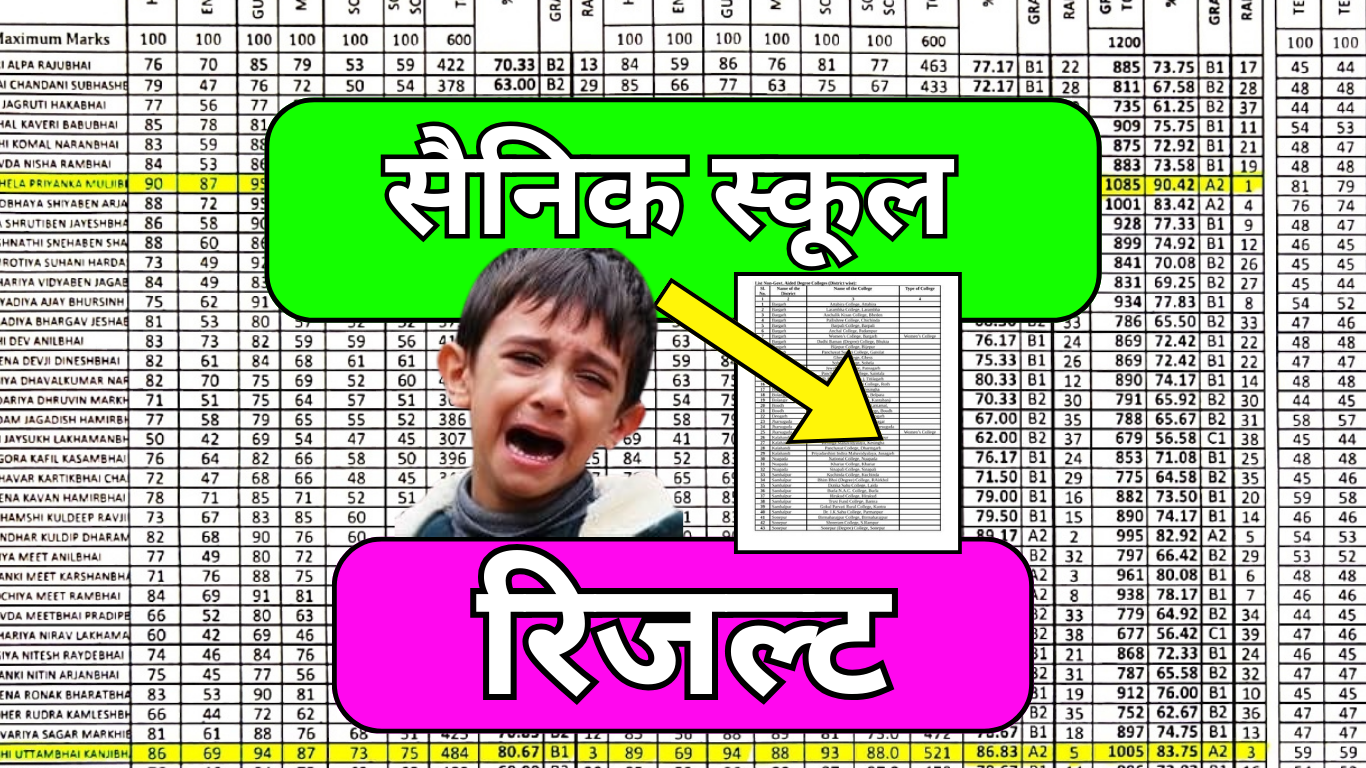 AISSEE Result और Cutoff एक साथ देखें
