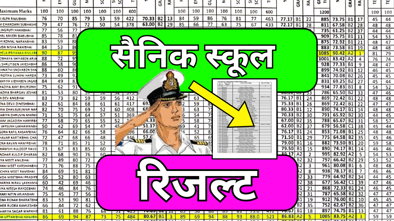 सैनिक स्कूल रिजल्ट देखने के लिए जरूरी डॉक्यूमेंट