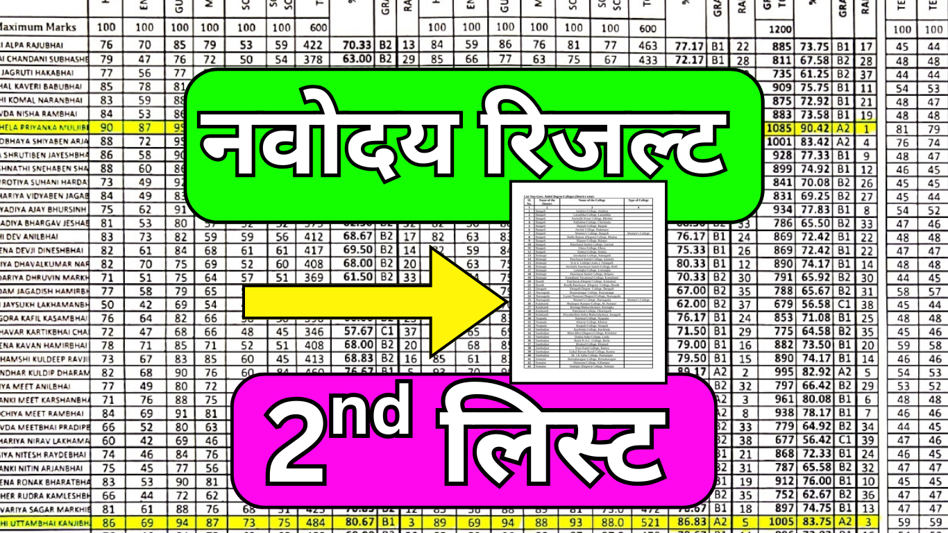 Official वेबसाइट पर Waiting List अब Active – JNV की दूसरी सूची अभी देखें