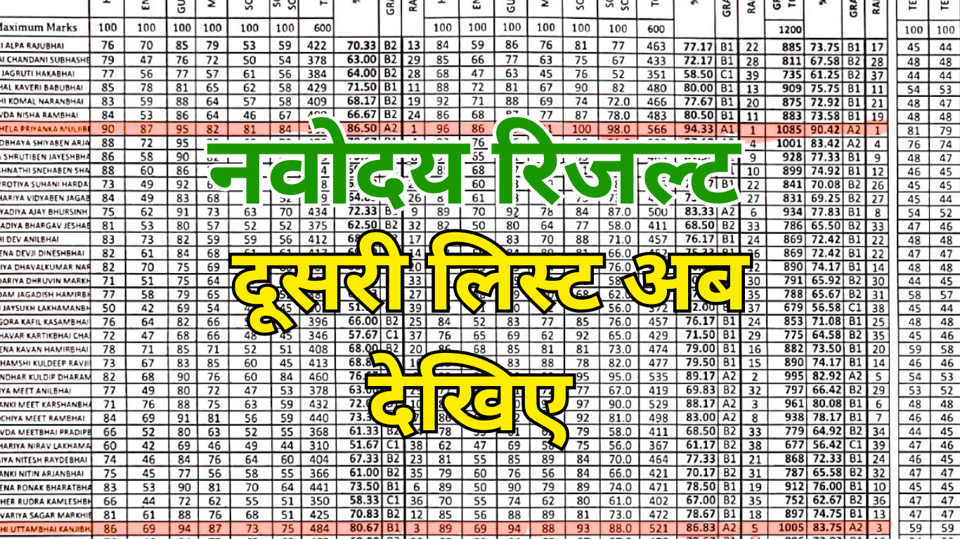 Navodaya Result Update