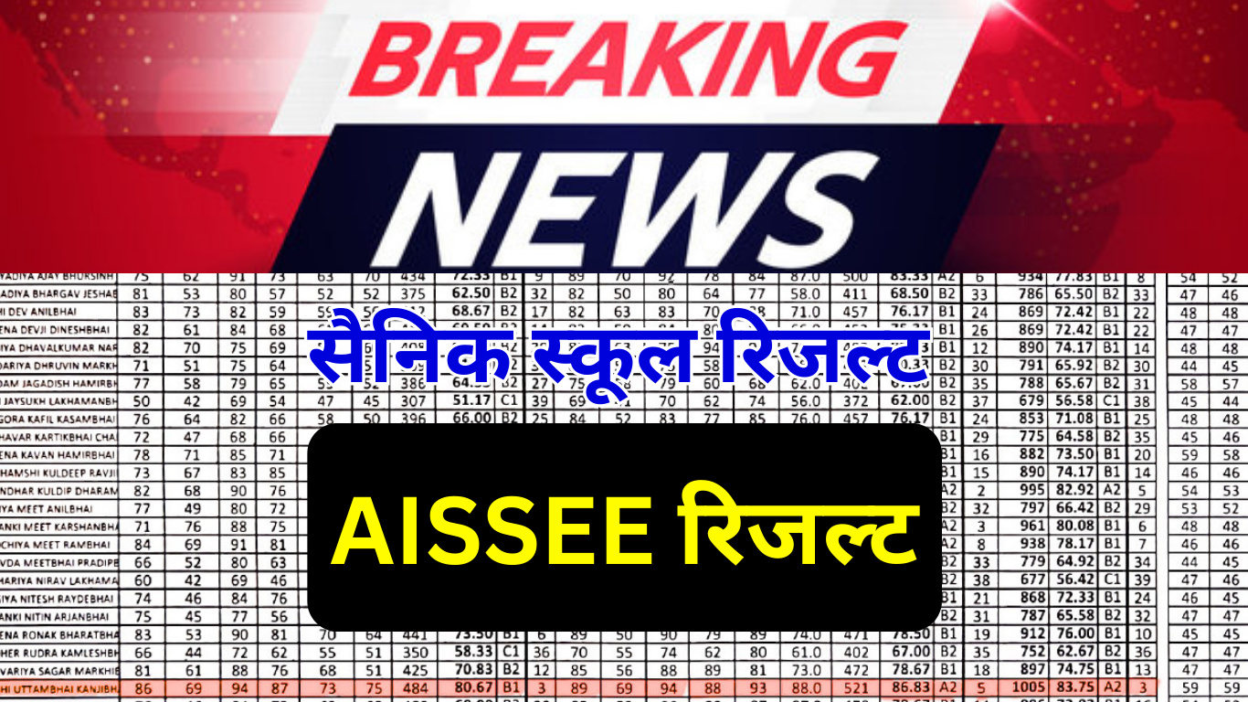 AISSEE रिजल्ट – मेरिट और कटऑफ दोनों एक साथ