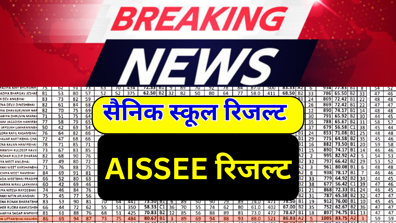 सैनिक स्कूल रिजल्ट – कौन पास हुआ है?