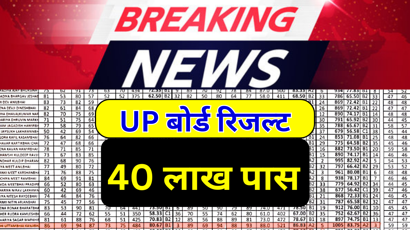UP बोर्ड रिजल्ट 2025 हुआ जारी – देखें पूरा विवरण