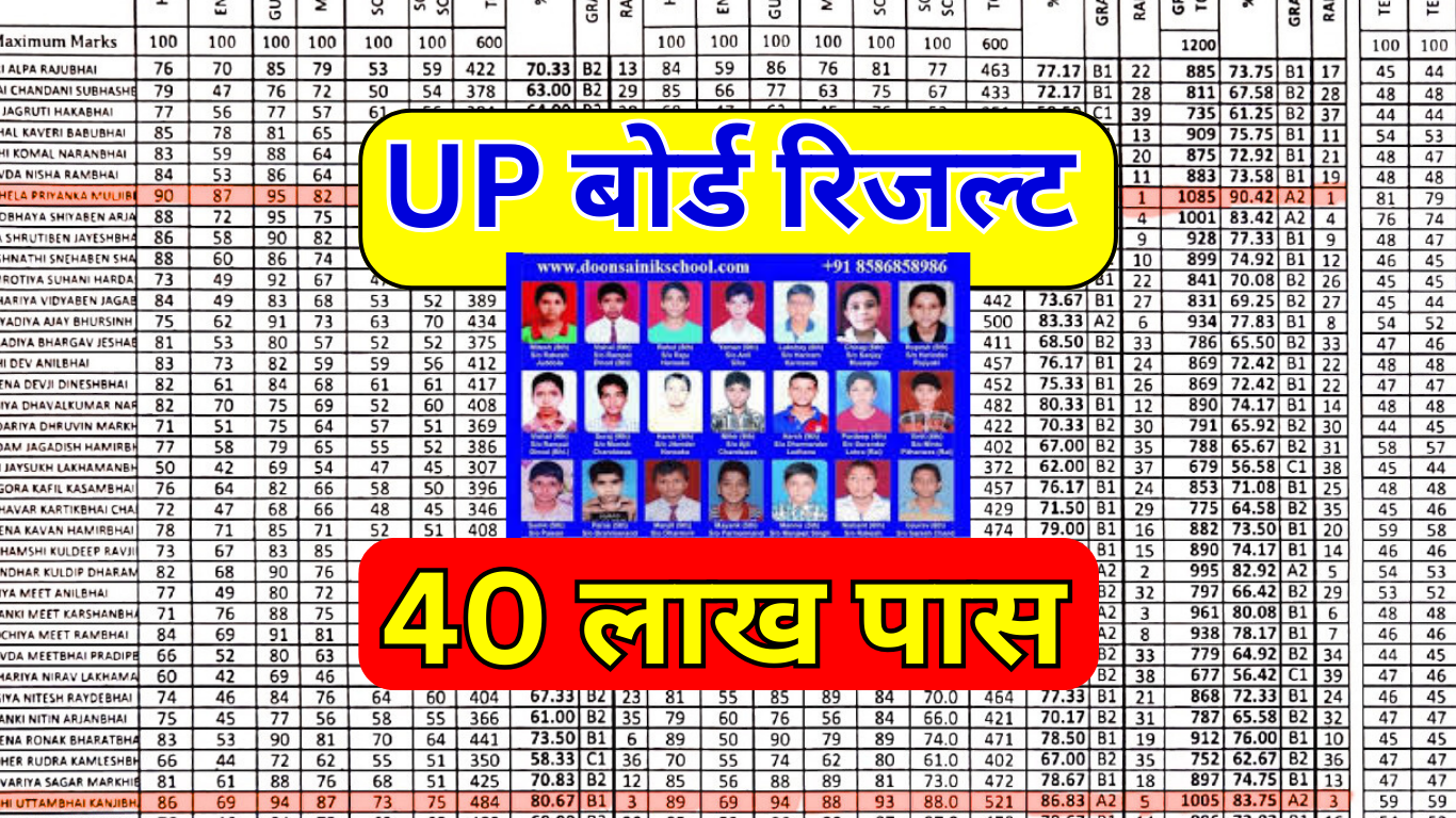 UP Board Result 2025 आउट – जानें मार्कशीट कैसे डाउनलोड करें