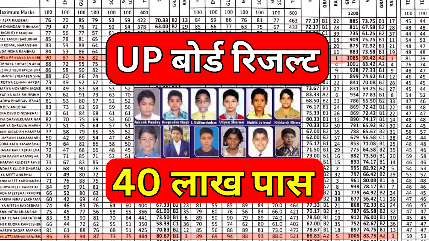 यूपी बोर्ड परीक्षा परिणाम 2025 घोषित – डायरेक्ट लिंक यहां