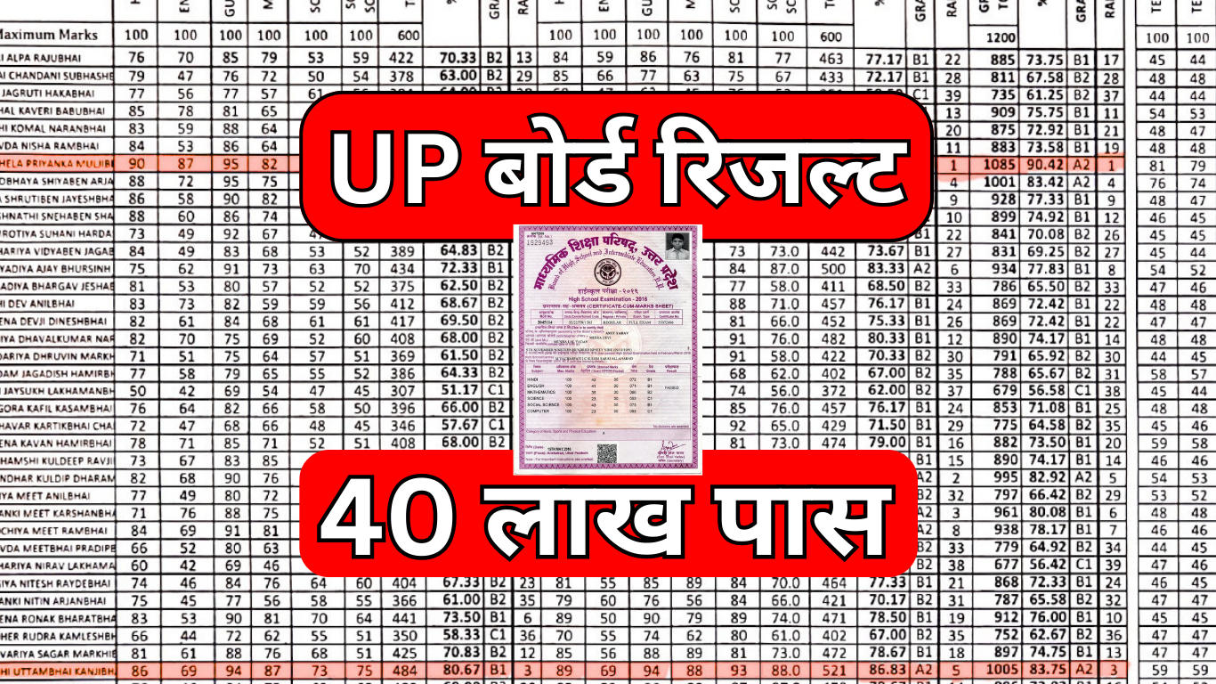 UP Board Result 2025 – 10वीं और 12वीं का रिजल्ट एक साथ जारी