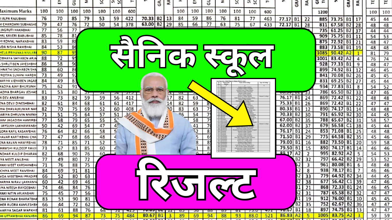 सैनिक स्कूल रिजल्ट लिंक एक्टिव हो गया है