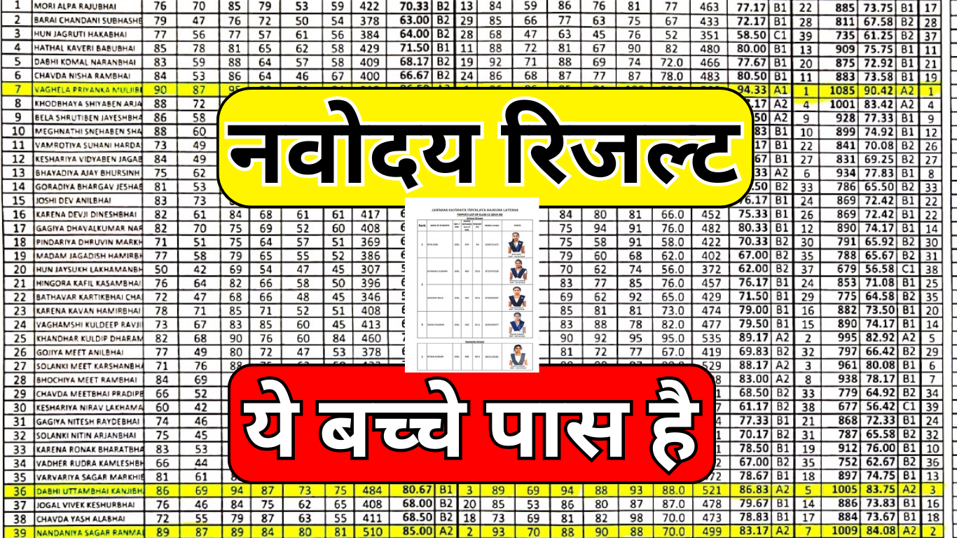 JNV 2nd Waiting List 2025: बिना किसी परेशानी के ऐसे देखें अपना नाम