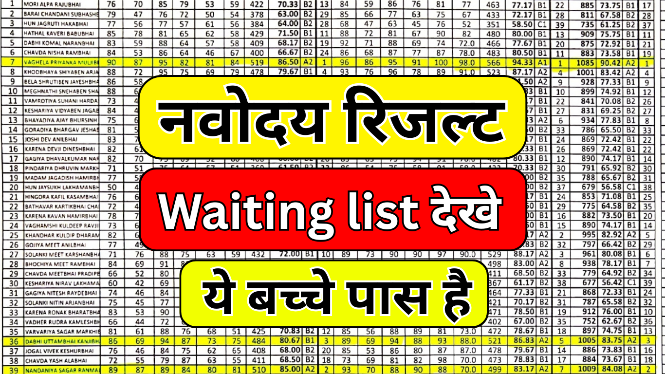 Navodaya Class 9: दूसरी प्रतीक्षा सूची में नाम कैसे देखें?