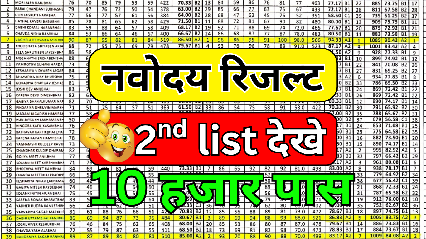 JNV 2nd Waiting List: तुरंत देखें, कहीं मौका न छूट जाए!