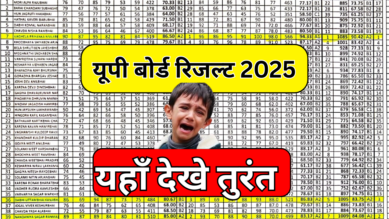 UP Board Result 2025: Direct Link और चेक करने का तरीका