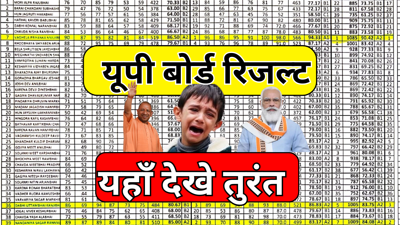 UP Board Result 2025 घोषित! ऐसे करें अपना रिजल्ट चेक