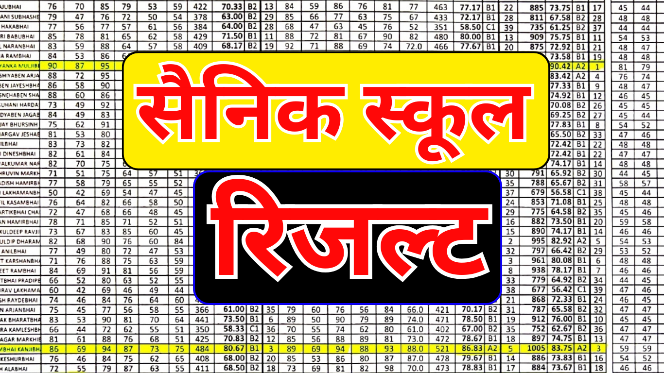 सैनिक स्कूल रिजल्ट 2025 घोषित – अभी चेक करें