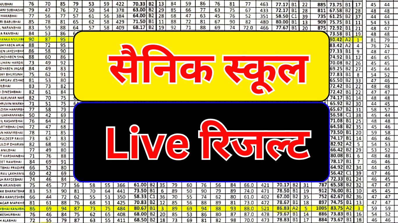 सैनिक स्कूल का रिजल्ट 2025 अभी घोषित – तुरंत चेक करें!