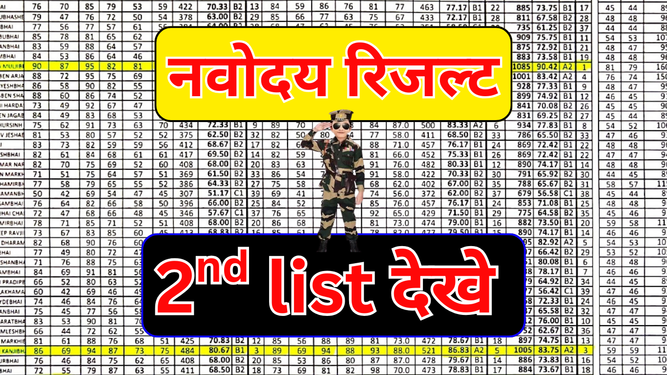 जवाहर नवोदय विद्यालय: एक परिचय