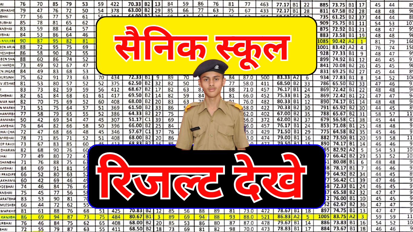 All India Sainik School Result 2025 लिंक यहाँ है – तुरंत चेक करें अपना रिजल्ट