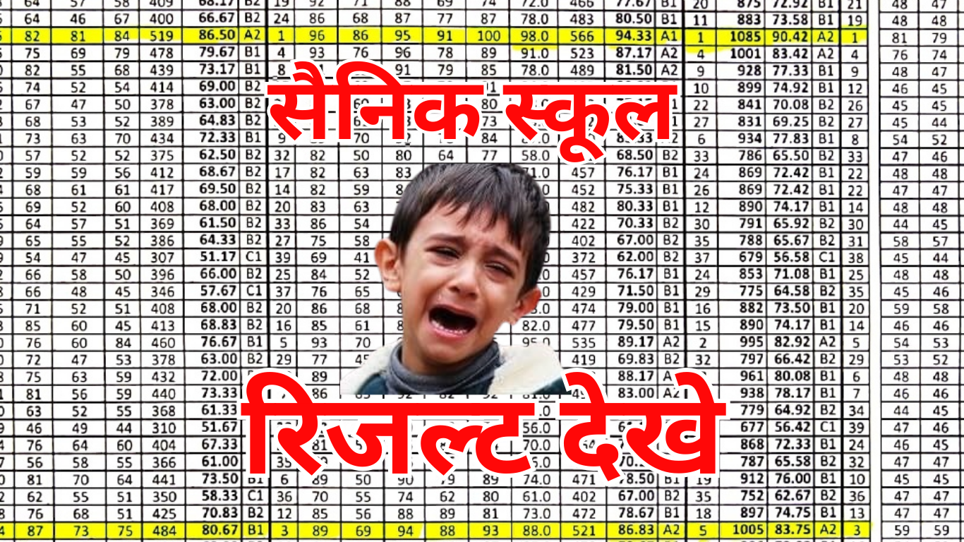 AISSEE Result 2025 कैसे डाउनलोड करें