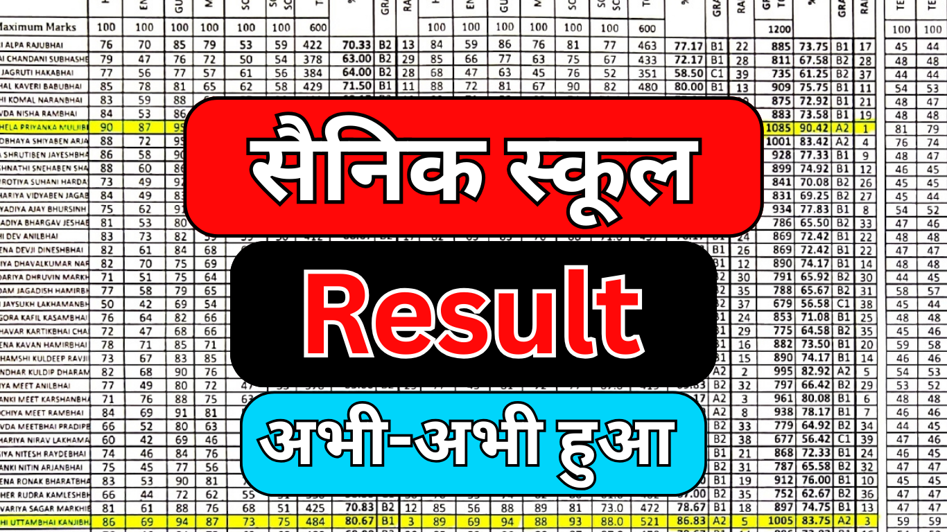 AISSEE 2025 रिजल्ट – ये रहा डायरेक्ट लिंक