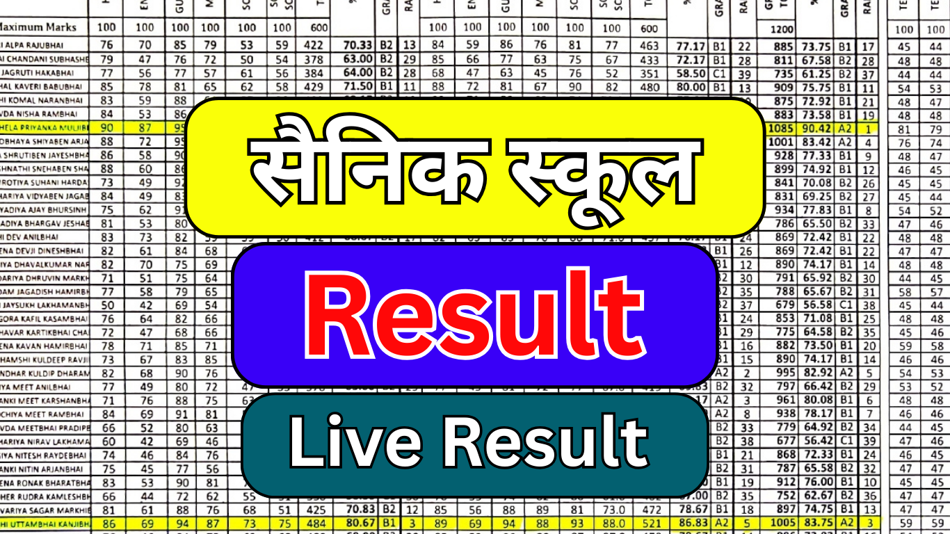 सैनिक स्कूल एंट्रेंस रिजल्ट कैसे चेक करें मोबाइल से – पूरी जानकारी हिंदी में