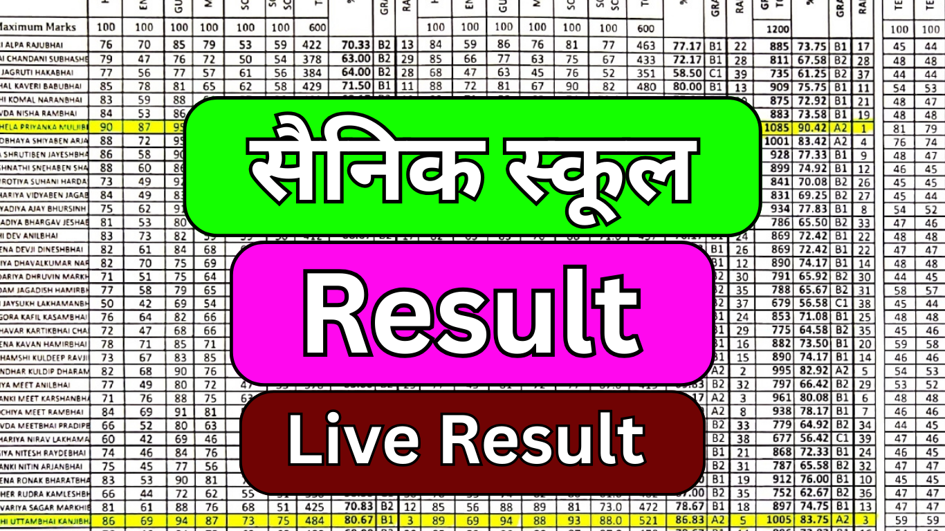 सैनिक स्कूल का रिजल्ट रोल नंबर से ऐसे देखें