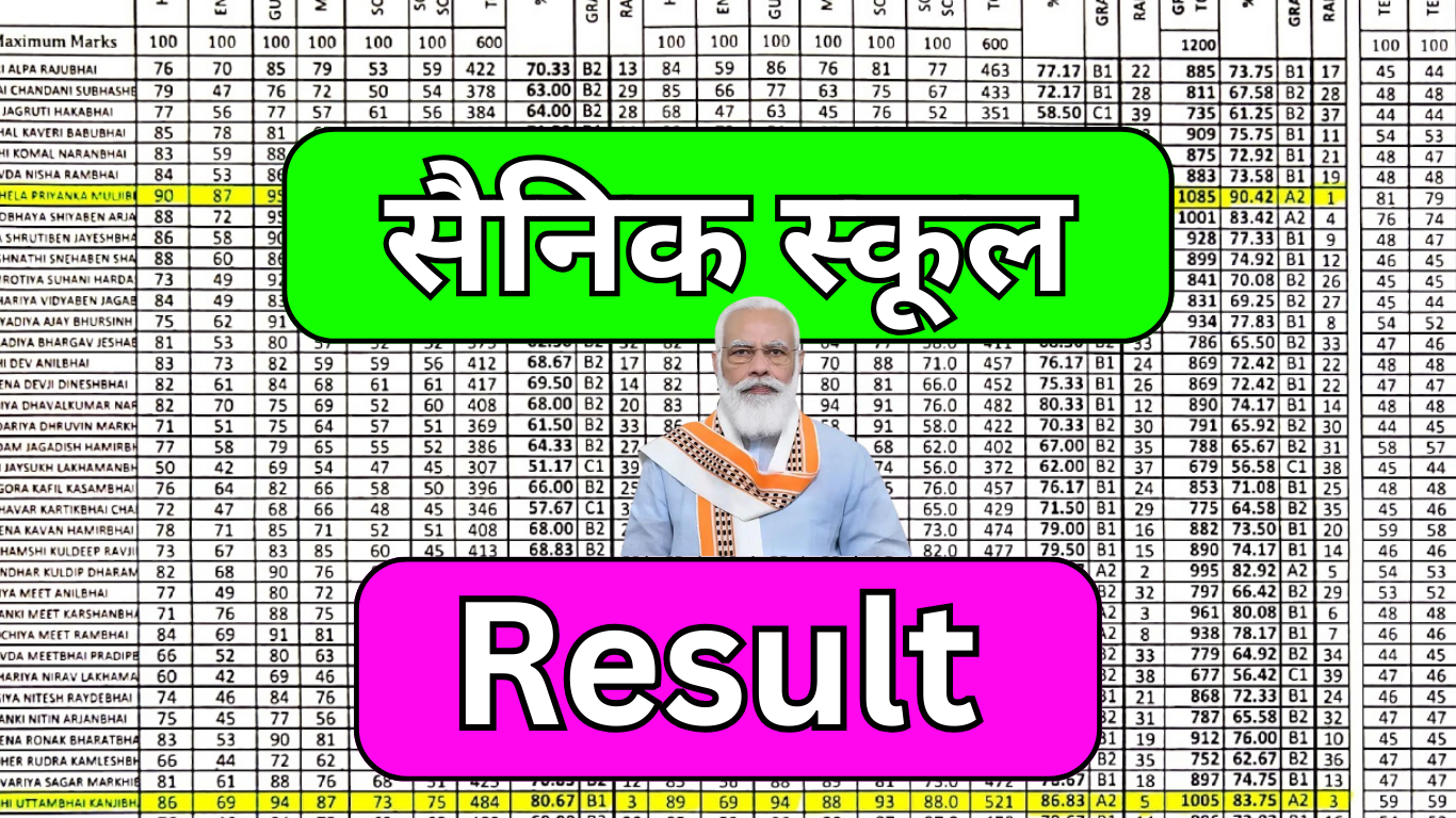 AISSEE Result – स्टेप बाय स्टेप गाइड हिंदी में