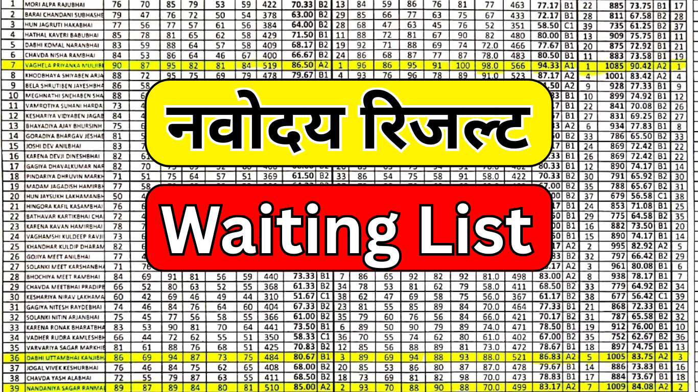 Navodaya 2nd Waiting List: छात्रों के लिए बड़ी खुशखबरी!