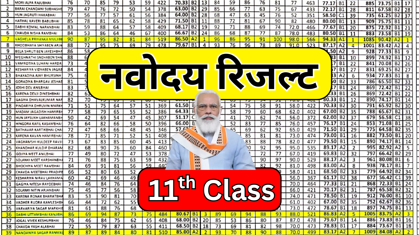 Navodaya Class 11 का रिजल्ट ऑनलाइन कैसे चेक करें?