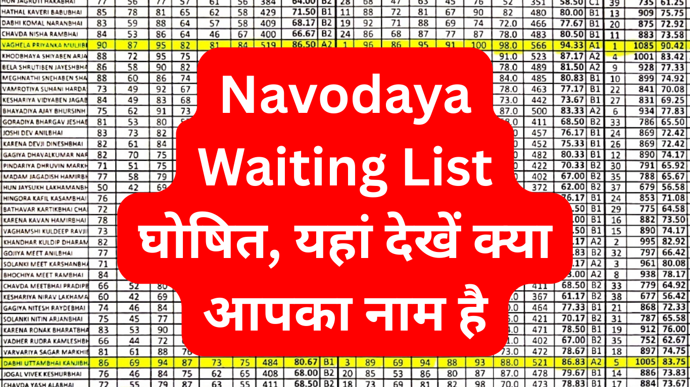 Navodaya Waiting List घोषित, यहां देखें क्या आपका नाम है