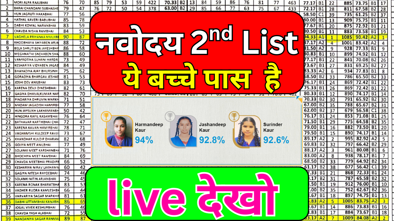 Navodaya ने घोषित की नई सूची